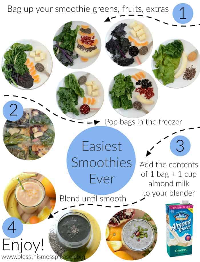 https://www.blessthismessplease.com/wp-content/uploads/2016/01/smoothie-graphicsmall.jpg