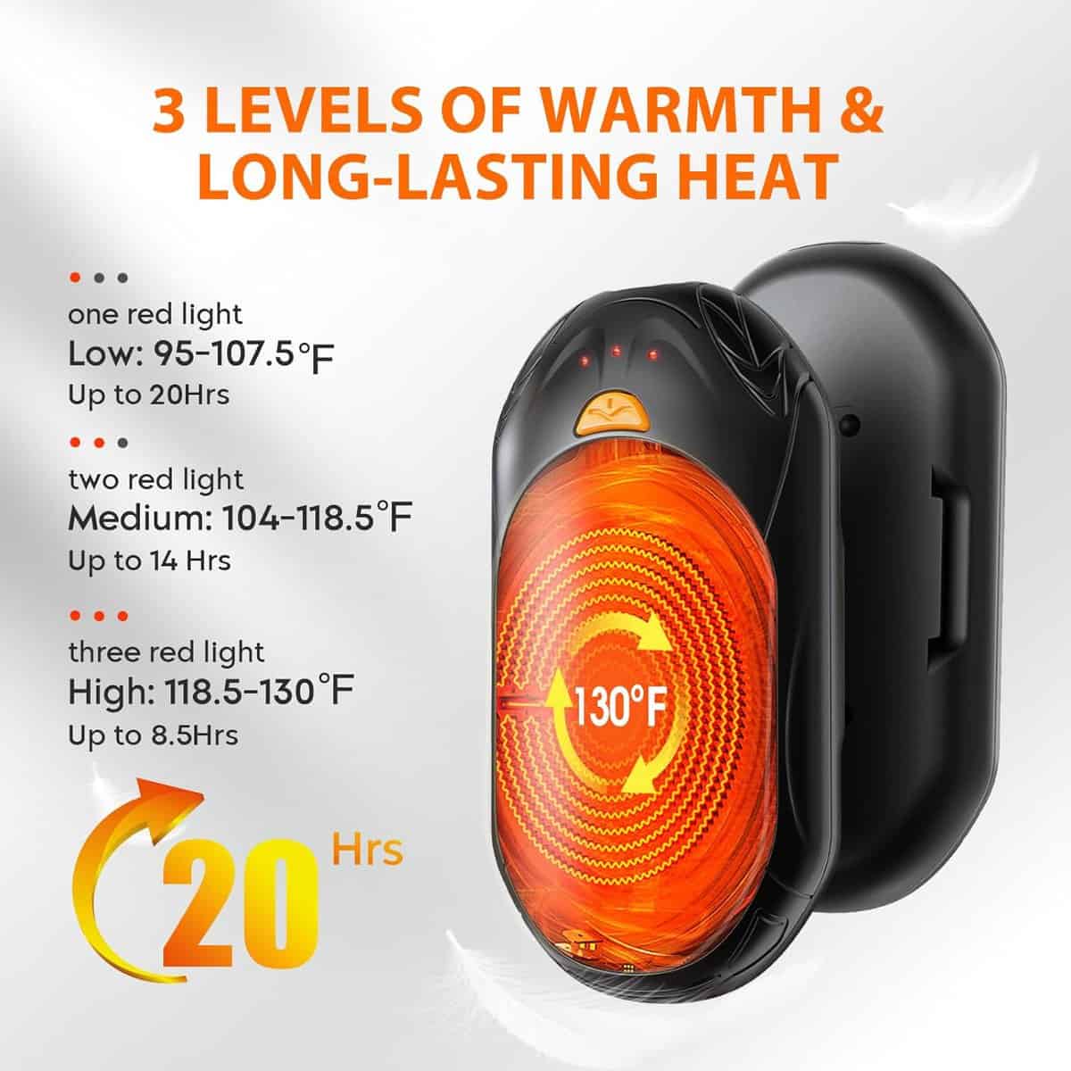 Image of a hand warmer with an LED display showing 130°F. Text states it offers three levels of warmth: low (95-107.5°F, up to 20hrs), medium (104-118.5°F, up to 14hrs), and high (118.5-130°F, up to 8.5hrs). Orange light indicates the active heat level.